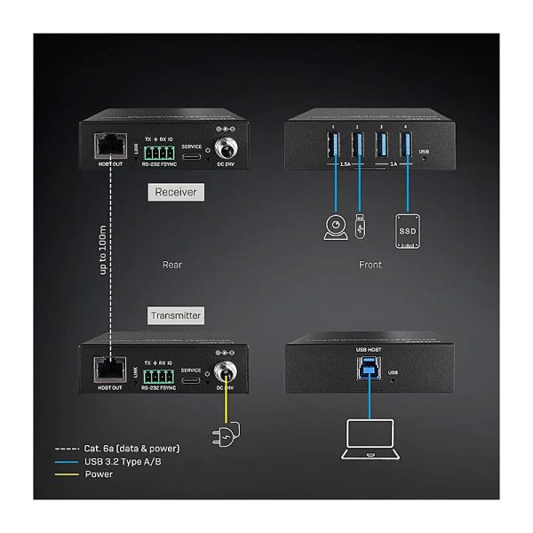 Lindy 100m USB3.2 CAT6A Extndr - Image 4