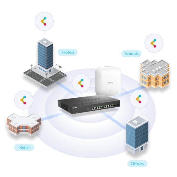 D-LINK AX3000 Access Point - Image 5
