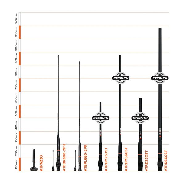 EcoX UHF MD Antenna Radome 6.6 - Image 7