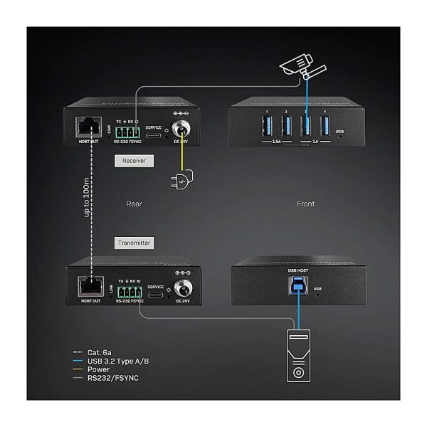 Lindy 100m USB3.2 CAT6A Extndr - Image 5